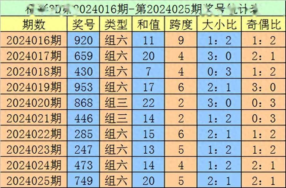 白小姐六开彩直播开奖下2024,数据解释落实_整合版121,127.13