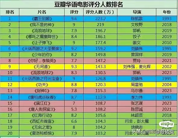 电影评分排行榜豆瓣,准确答案解释落实_3DM4121,127.13