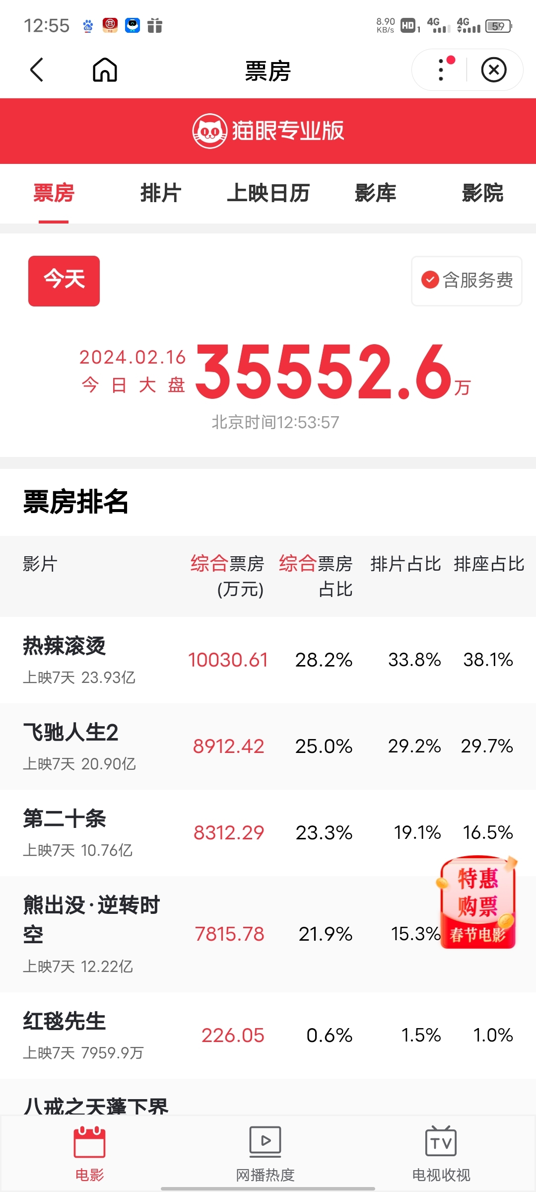 电影票房排行榜2024最新上映,数据解释落实_整合版121,127.13