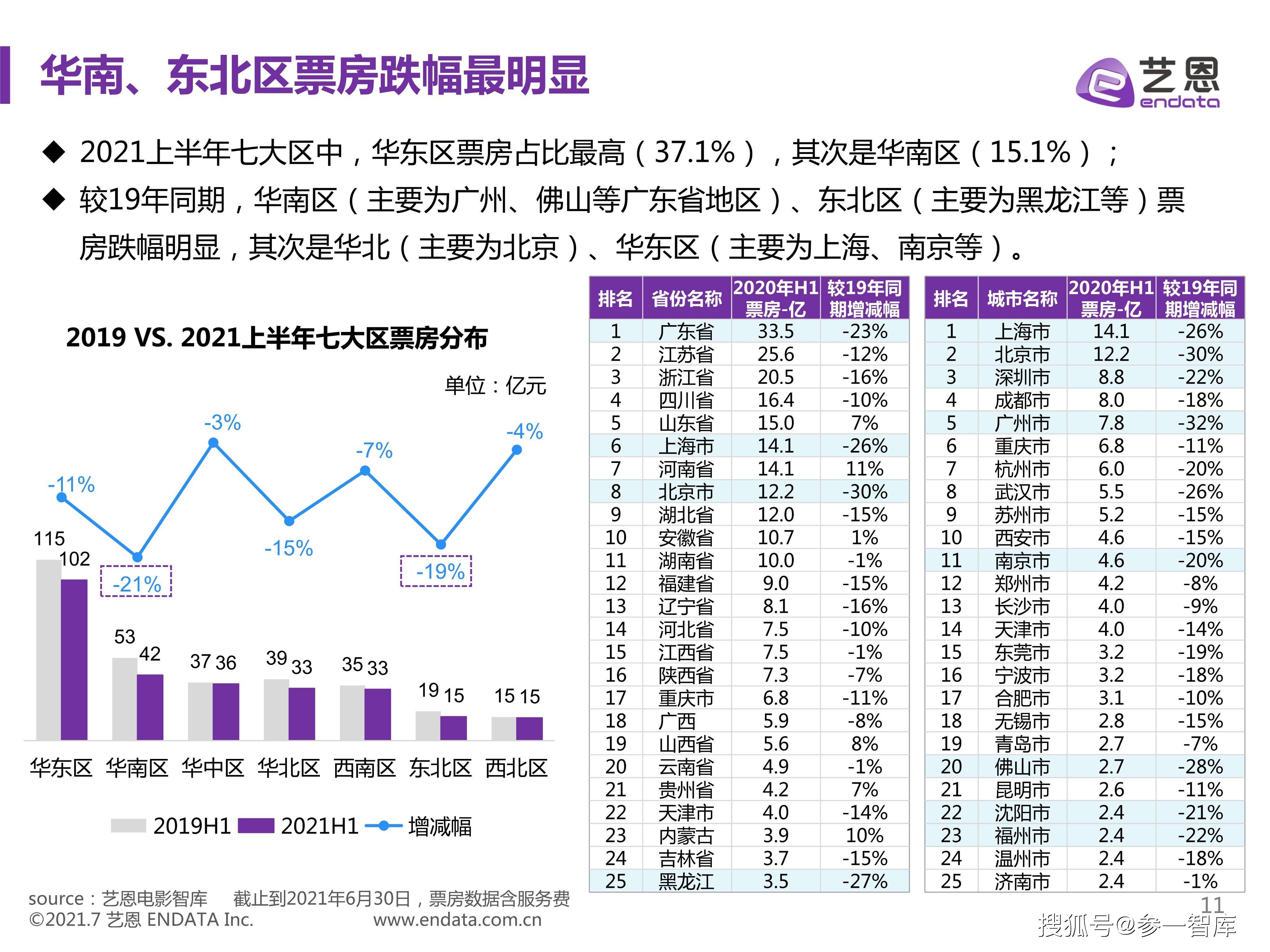 2021年中国电影票房排行榜,最新热门解析实施_精英版121,127.13