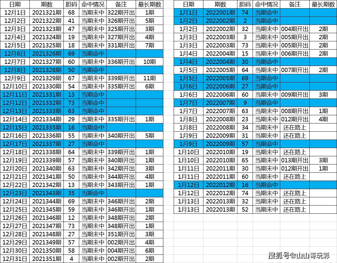 2022年澳门开奖结果记录历史,准确答案解释落实_3DM4121,127.13