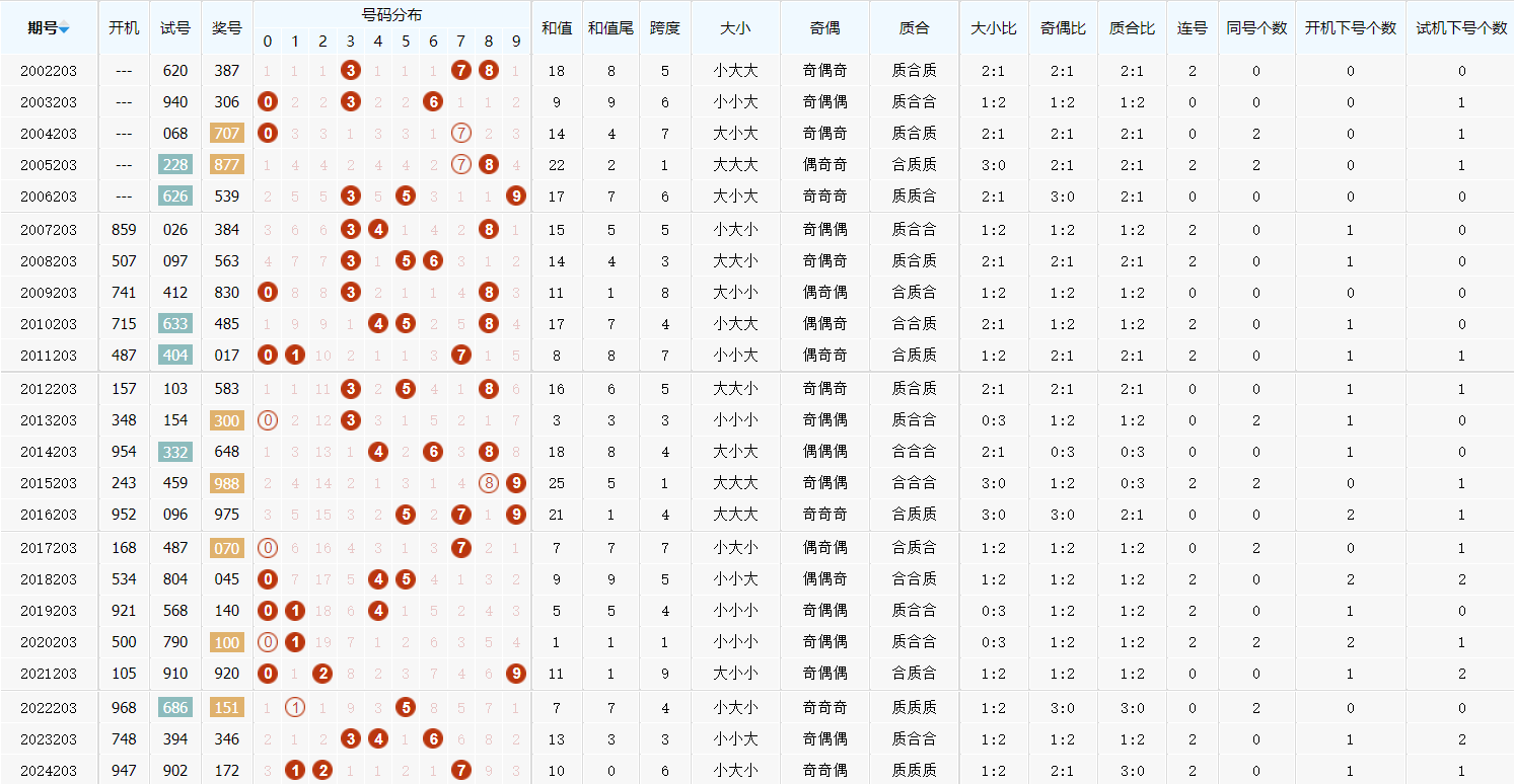 新奥六开彩开奖结果2024,资深解答解释落实_特别款72.21127.13.