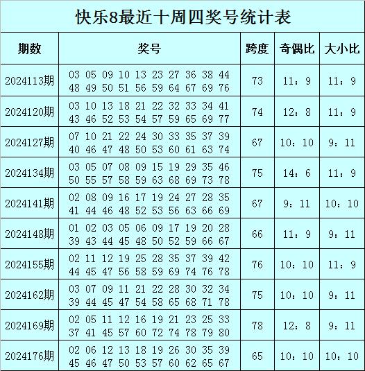 快乐八开奖结果开奖号码今天最新,数据解释落实_整合版121,127.13