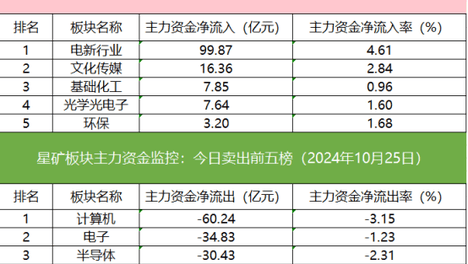 2024澳门天天彩正版资料,效能解答解释落实_游戏版121,127.12