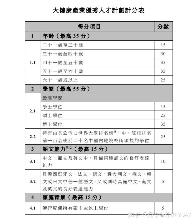 澳门优才计划官网入口,准确答案解释落实_3DM4121,127.13