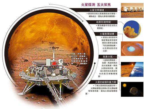新澳门历史开奖记录查询表和天问二号发射成功与天问二号发射成功是几年几月几日