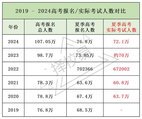 2025全年免费资料大全和高考人数8年来首降与高考人数逐年下降