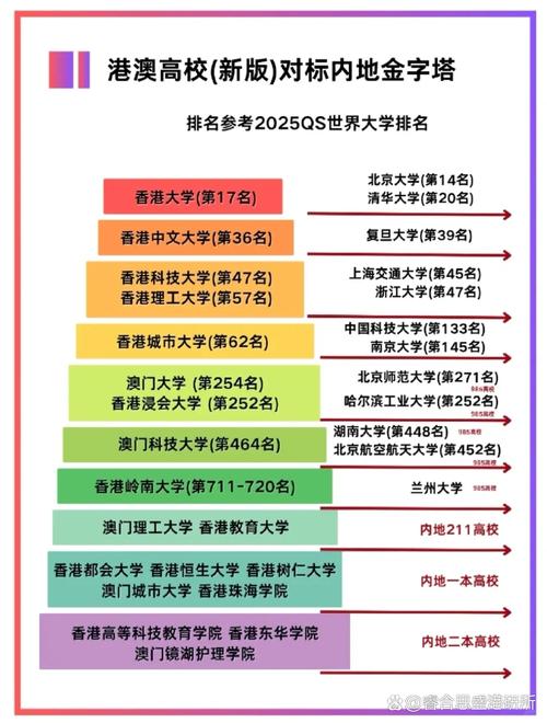 2025新澳门彩历史记录和32所新大学来了与32所新大学来了多少学生