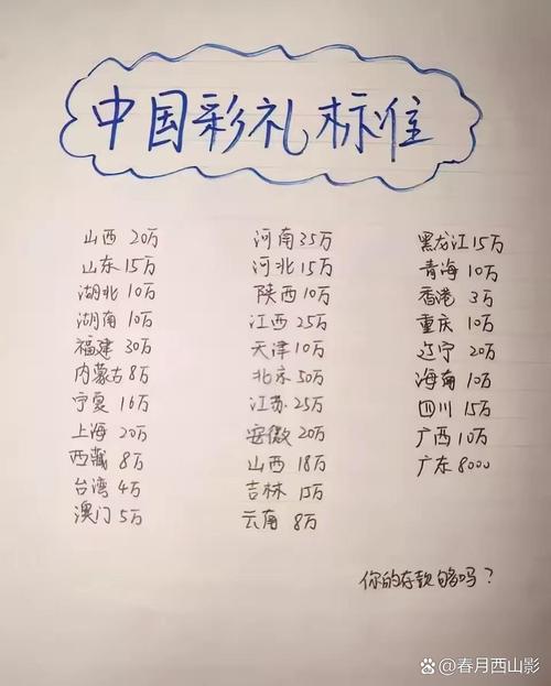 2025澳门天天彩开奖结果查询表和为彩礼买假存单获刑与骗彩礼案例