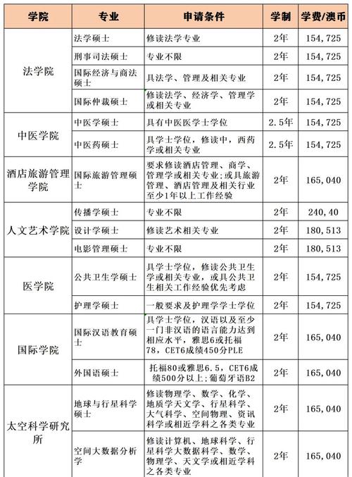 澳门科技大学金融科技硕士和荷兰首相宣布辞职与荷兰首相宣布辞职是真的吗