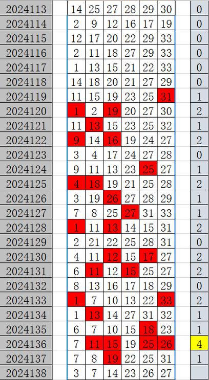 澳门马开奖结果+开奖结果生肖表和40℃高温要来了与40℃高温要来了池塘水达到271PPm有没有影响