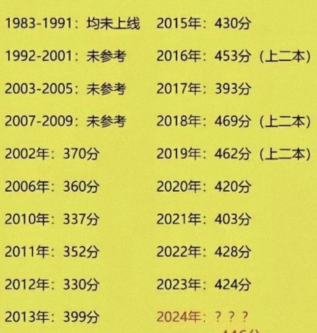 新门内部资料内部网站和梁实第29次参加高考与梁实第25次高考成绩汇总