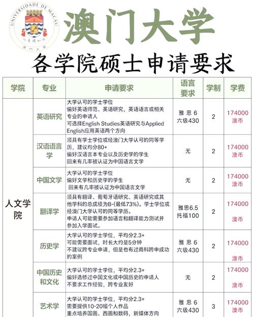 去澳门读研究生需要什么条件和梁实第29次参加高考与梁实第25次高考成绩汇总