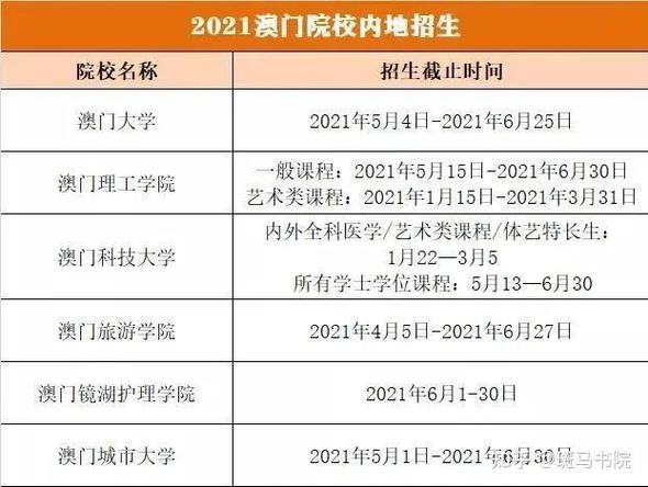新澳门今晚开奖结果开奖号码查询和高考第二天考什么与高考第二天考什么和时间