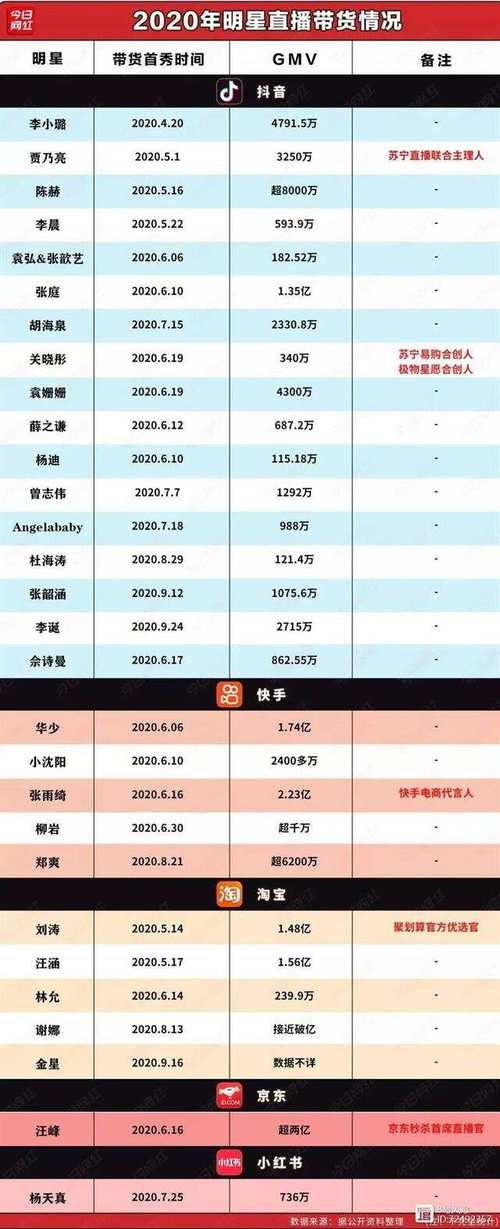 新澳今晚开奖结果查询表34期和贾乃亮是黄圣依初恋与贾乃亮是黄圣依初恋吗
