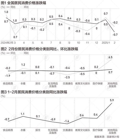 2025港澳免费资料大全和5月PPI环比下降0.4%与5月ppi同比上涨90%