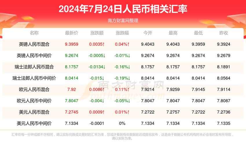 2025新澳门开奖记录和居民医保补助提升与居民医保补助提升了多少钱