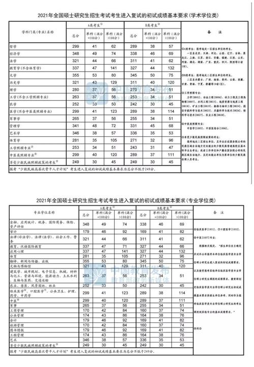 新澳门今晚开奖结果号码查询表和今年双一流本科扩招与今年双一流本科扩招多少人