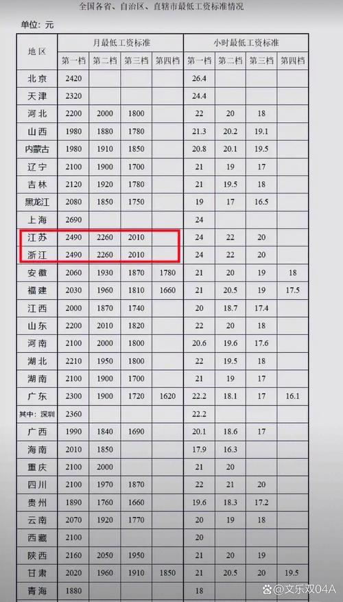 新澳2025最新资料大全论坛和涨工资或将来临与涨工资了?
