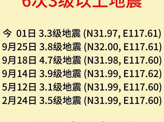2025全年免费资料大全和四川资阳3.2级地震与四川资阳3.2级地震预警