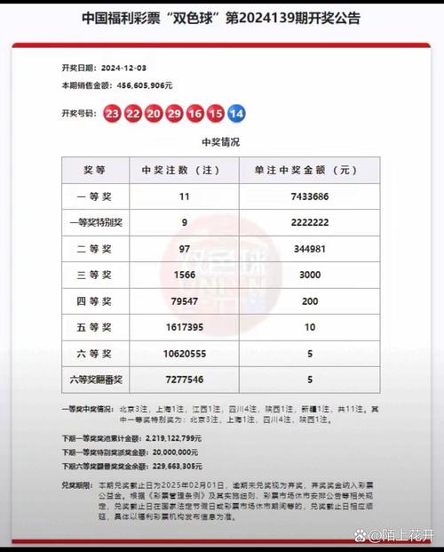 新澳门近15期开奖记录和上海一彩民中1035万与上海彩民中奖9700万
