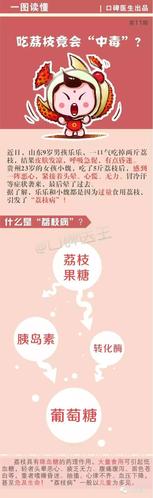 新澳门今晚开奖结果查询表图片和空腹吃荔枝得荔枝病与空腹吃荔枝得荔枝病怎么办